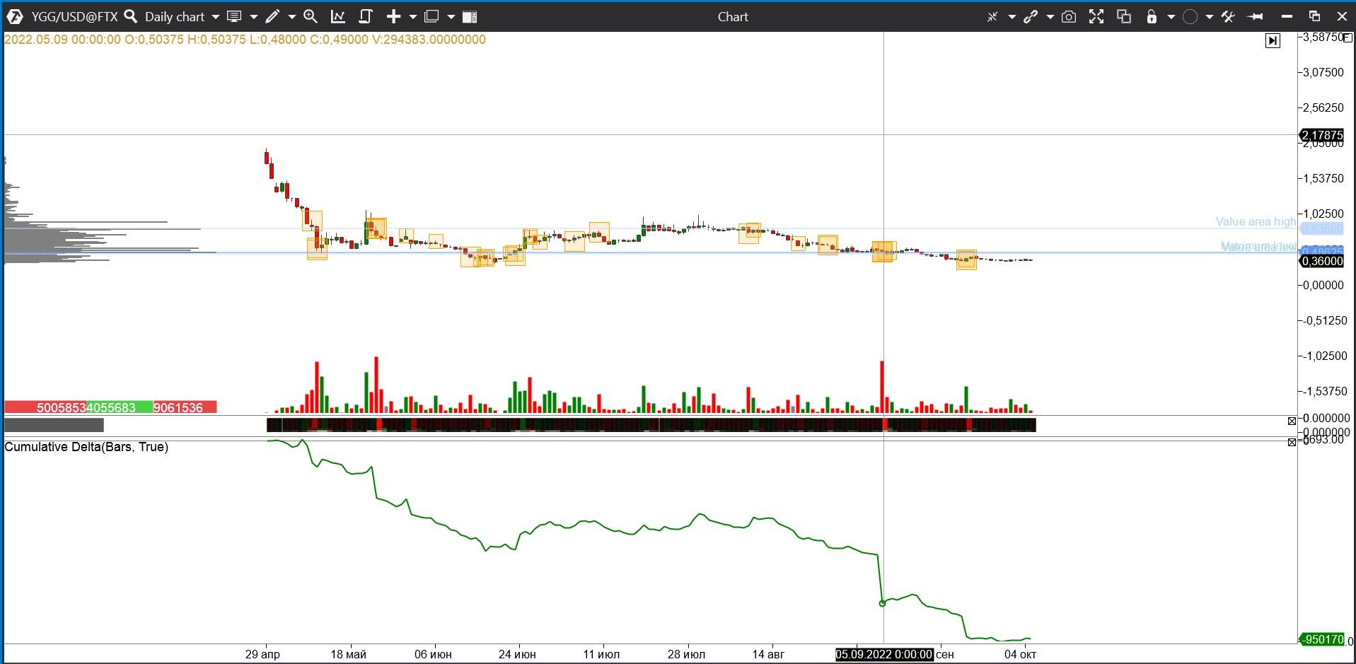 Yield Guild Games (YGG)