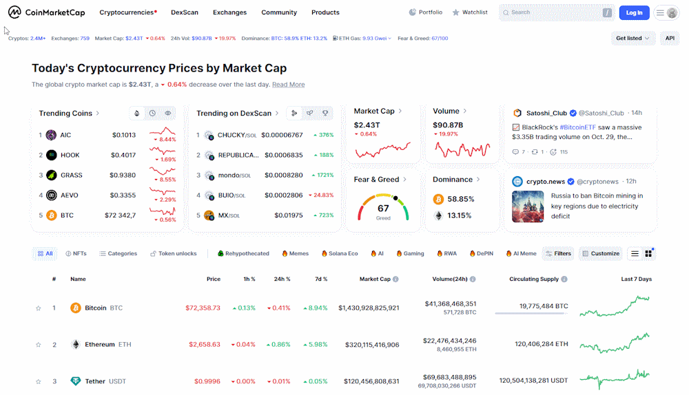 coinmarketcap общий вид