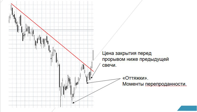 Квалификатор 1