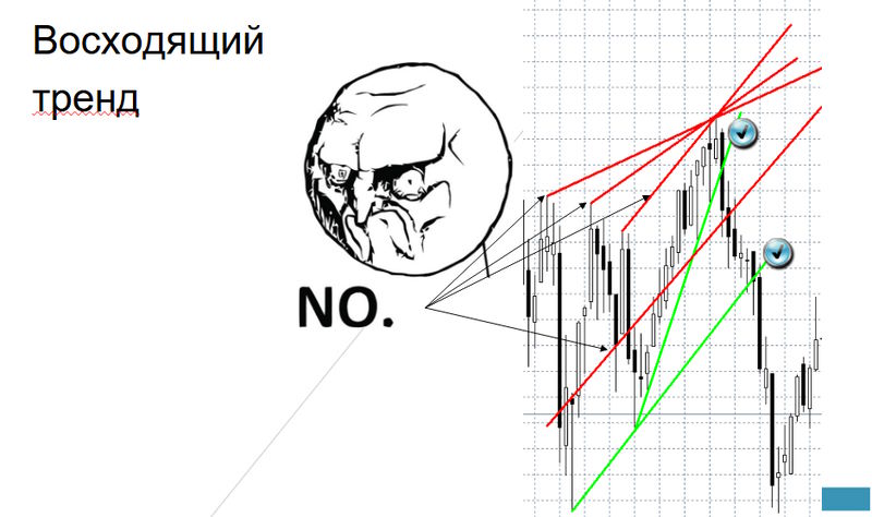 Восходящий тренд
